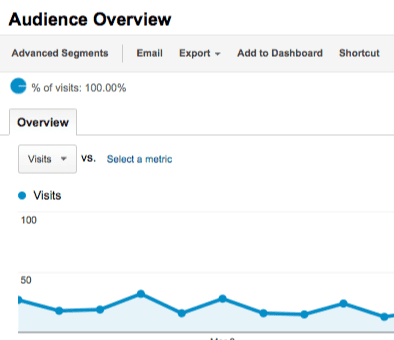 Make money with low traffic web sites